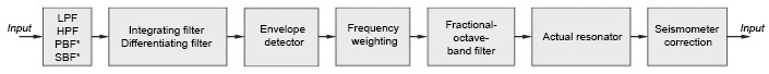 Flow-chart-of-Signals-filtration-program-components