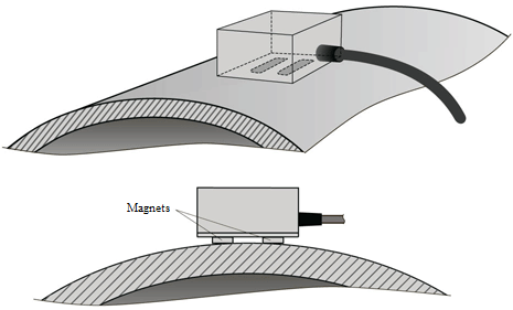 Installing sensors on pipes with the use of magnets