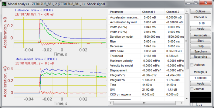 Modal analysis, specific features, supported hardware description