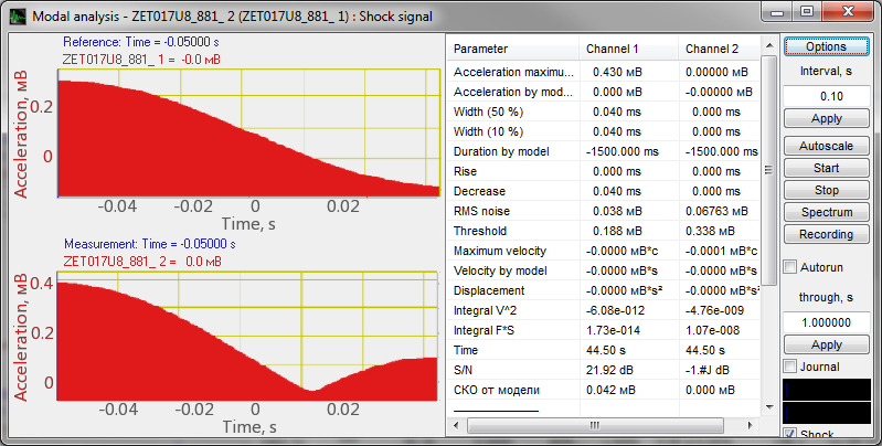 Modal analysis - shock signal - interface general view-example 2