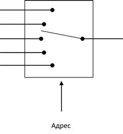 Мультиплексор Схема