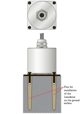 Scheme for mounting of the transducer