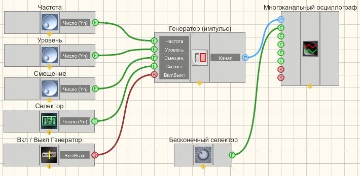 Генератор уровней. Селектор аудио входов своими руками. Селектор входов и выходов. Генератор импульсов в осциллографе. Частотный селектор схема.