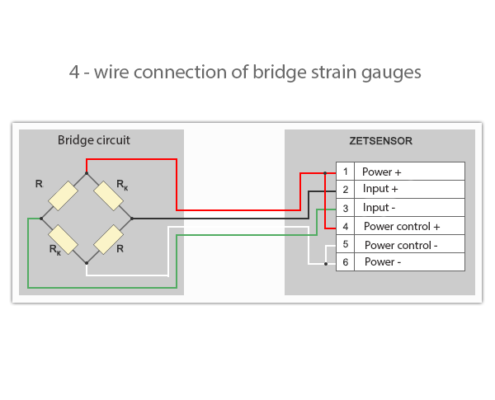 4-wire connection of the strain gage to the measuring module ZET 7010 Tensometer-485