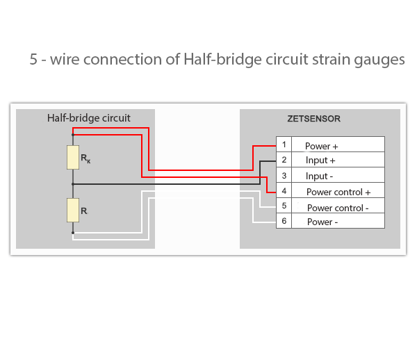 5-wire connection of strain gages to the measuring module ZET 7010 Tensometer-485