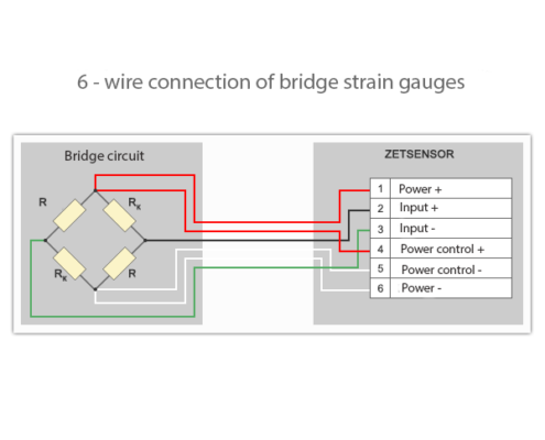 6-wire connection of a strain gauge to the measuring module ZET 7010 Tensometer-485
