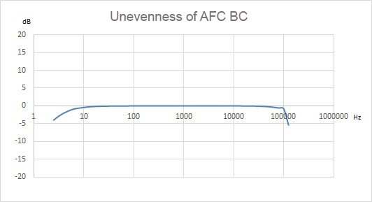 Hydrophone BC 312 - Frequency response characteristics diagram