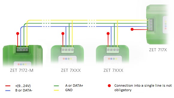 ZET 7172 - connection diagram 2