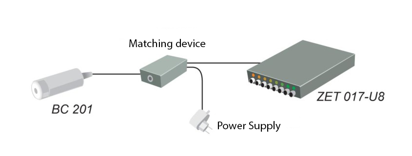 Connecting BC 201 to spectrum analyzers