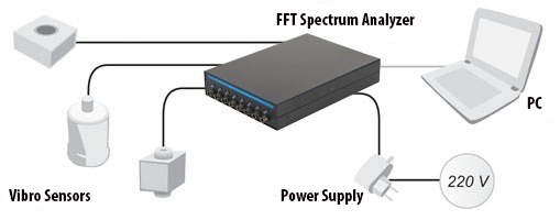 Connecting the AP2038 to the spectrum analyzer