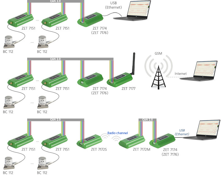 Scheme-of-measuring-network-based-on-digital-accelerometers
