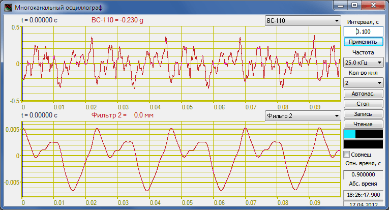 multi-channel oscilloscope: signal filtration function