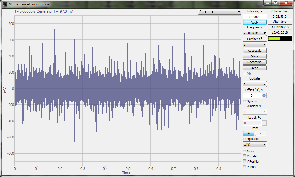 Multichannel oscilloscope - White noise signal - Kurtosis 6