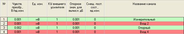 Настройка измерительных каналов