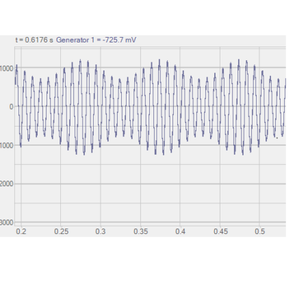 Signal generator - amplitude-modulated signal - cover - minor