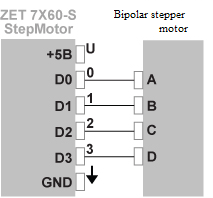 Bipolar stepper motor