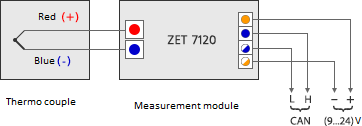 Connection scheme for ZET 7120