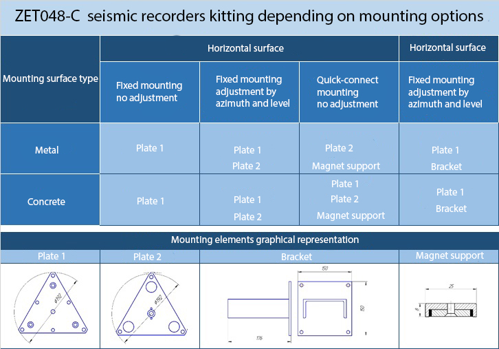 Recording-of-seismographs
