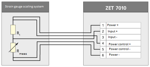 Strain gauge weighing system connection diagram