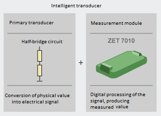 strain gauge weighing system