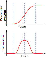 Graphical representation of acoustic emission