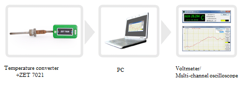 Measuring system with the use of temperature converter - general scheme