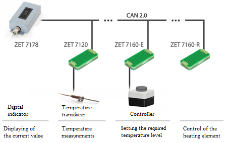 Off-line temperature control system diagram