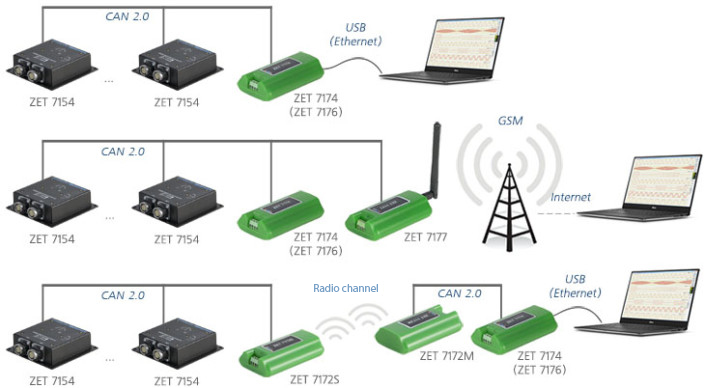 Schemes-for-connecting-digital-inclinometers-to-a-measuring-network-705x388