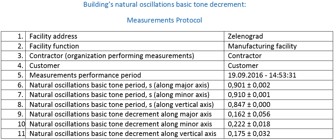 Test-Protocol-Sample