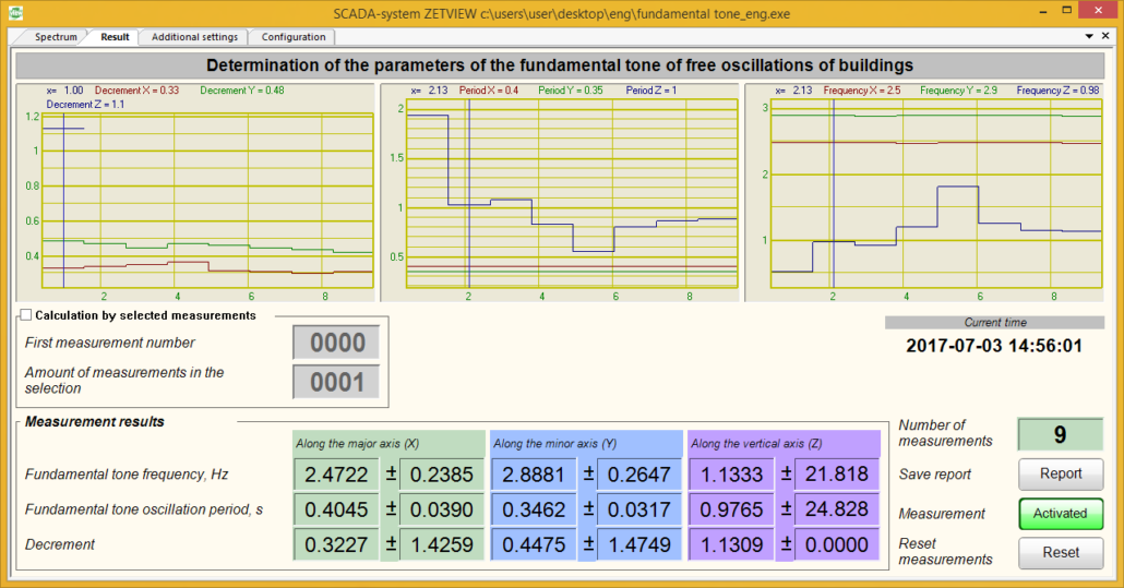 Program window: fundamental tone parameters