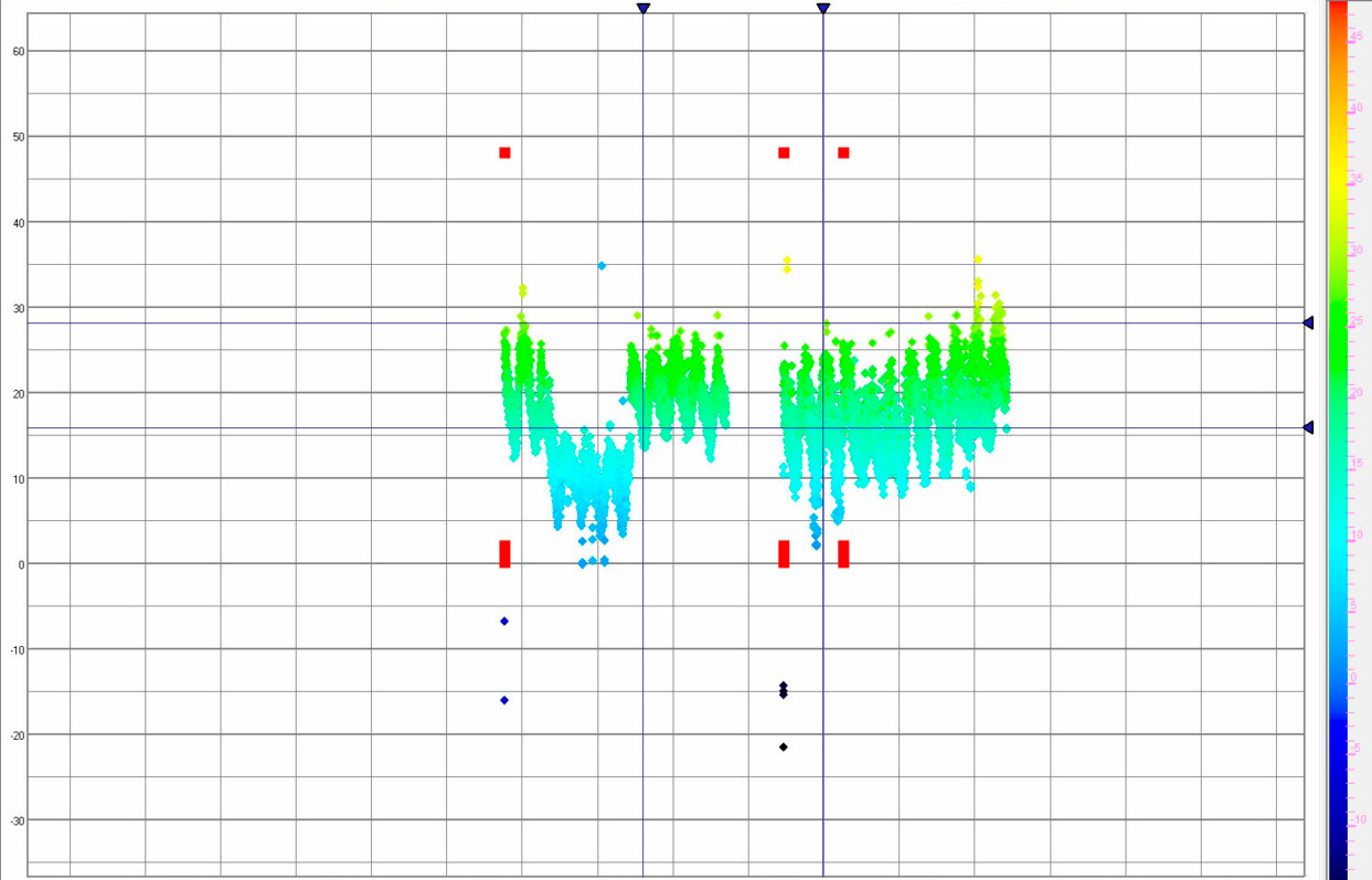 View historical events - coordinate network - 2