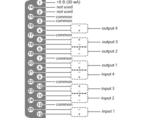 DB-25 analog input / output
