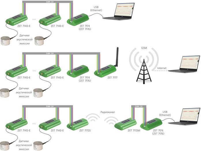 Scheme for connecting an acoustic emission transducer