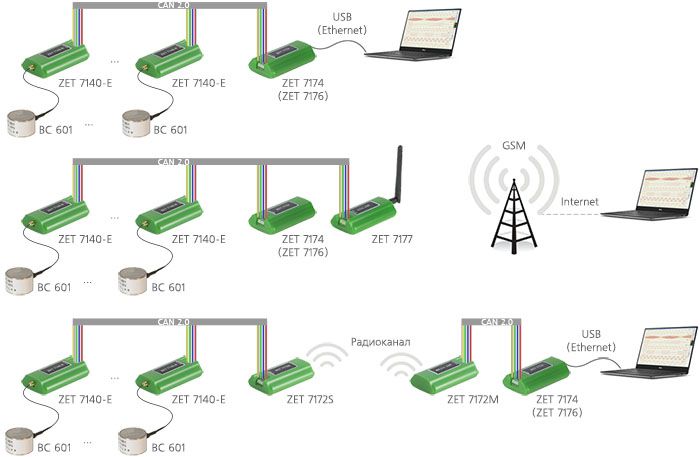 Electrical scheme of BC 601