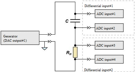 ADC DAC layout - connection scheme