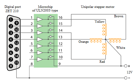 Stepper motor control system - general layout