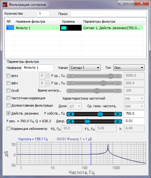 Фильтрация сигналов. Профиль резонанса