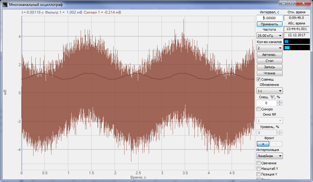 Многоканальный осциллограф. Сигнал с огибающей