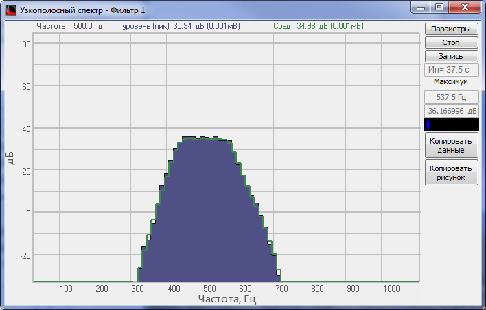 Спектр сигнала после долеоктавной фильтрации на центральной частоте 500 Гц