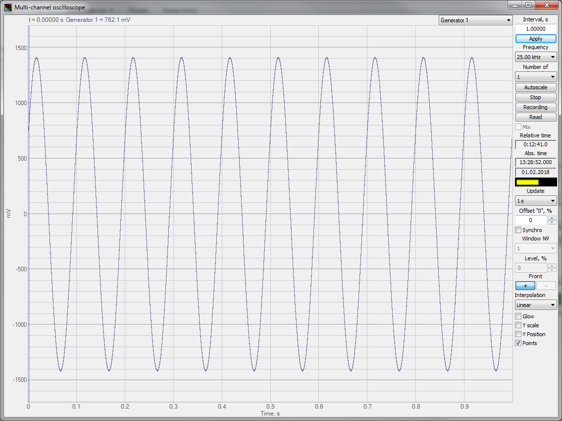 ZETLAB-Formula_Multichannel-oscilloscope