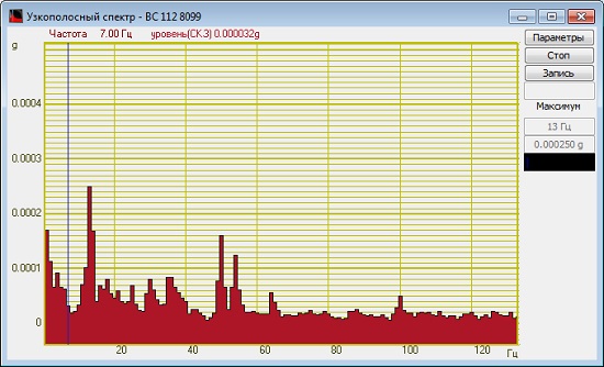 Shaker test run - Narrowband spectrum