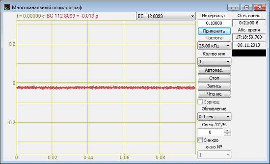 Shaker test run - multichannel oscilloscope