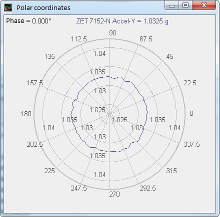 Torsional oscillations measurements - Polar coordinates graph of rotary oscillations
