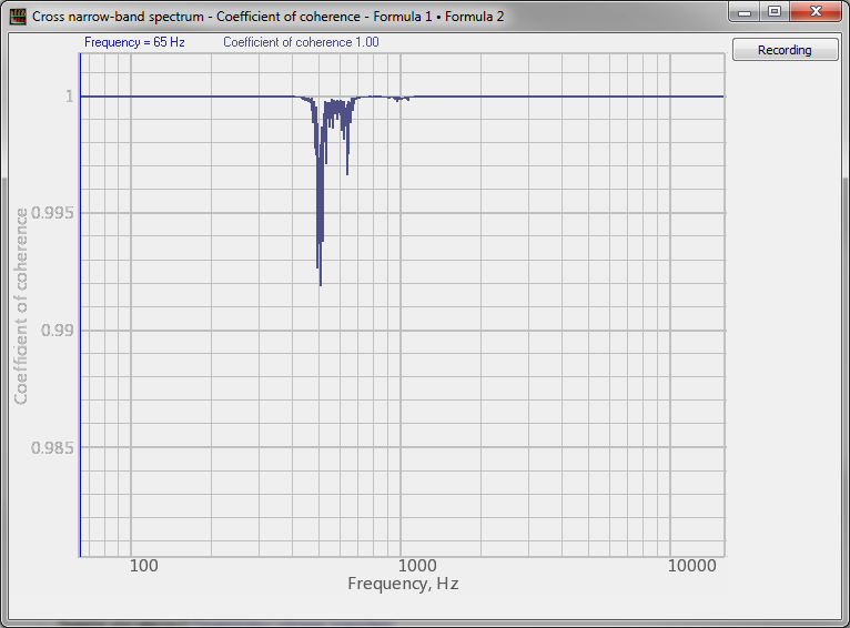 Cross-narrowband-spectrum-Coherence-ratio-window