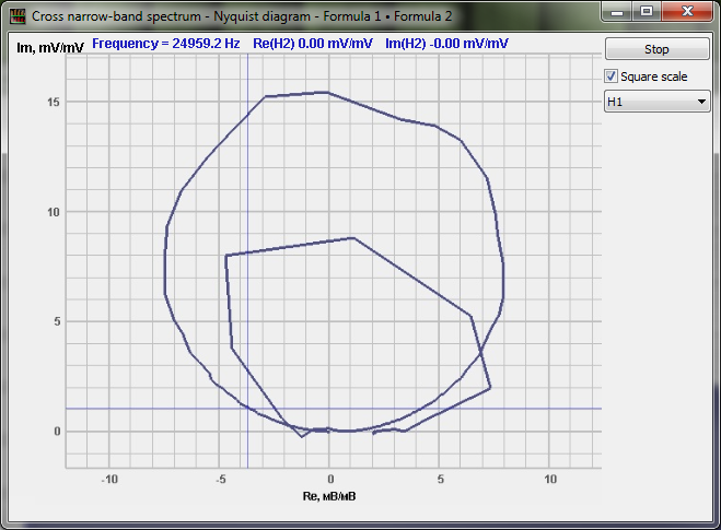 Cross narrowband spectrum - Nyquist diagram - Square scale - H1 view