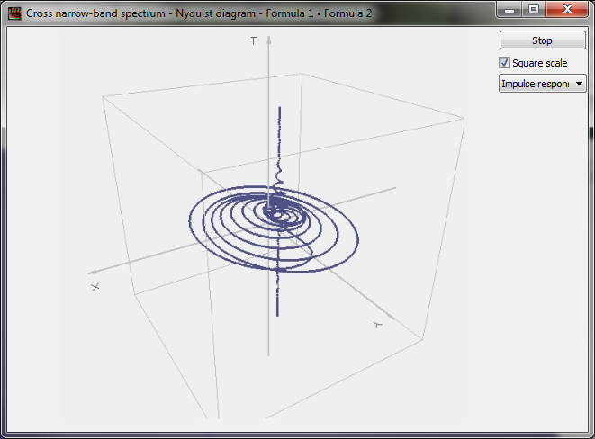 Cross narrowband spectrum - Nyquist diagram - view by XYT axes