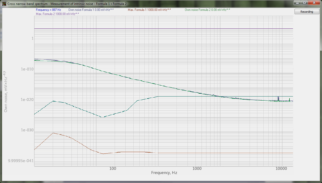 Cross narrowband spectrum intrinsic noise measurements - graph