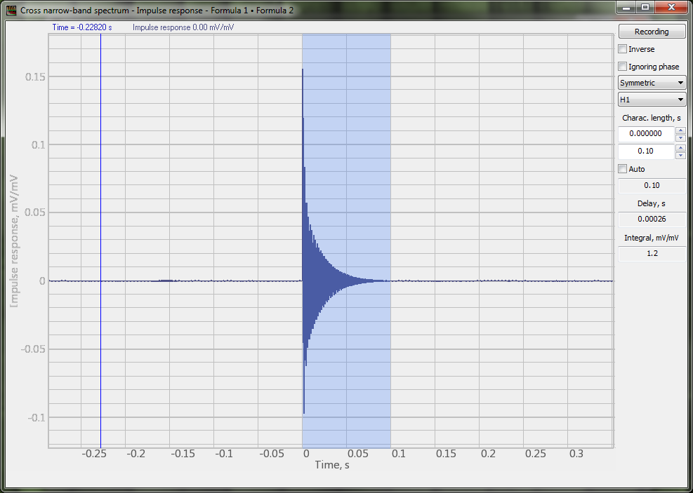 Cross narrowband spectrum program - additional windows - pulse response characteristic