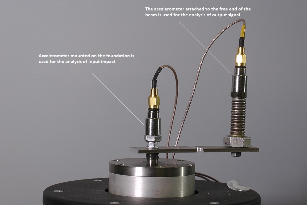 SDOF system characteristics evaluation