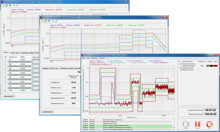 Combined testing and random vibration testing profile